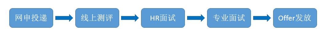 流程.png