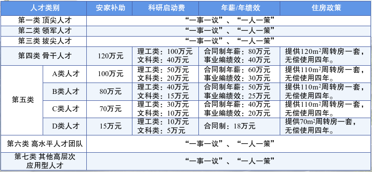 配套待遇及政策.png