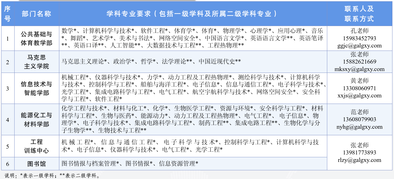 高层次人才招引计划及专业条件要求.png