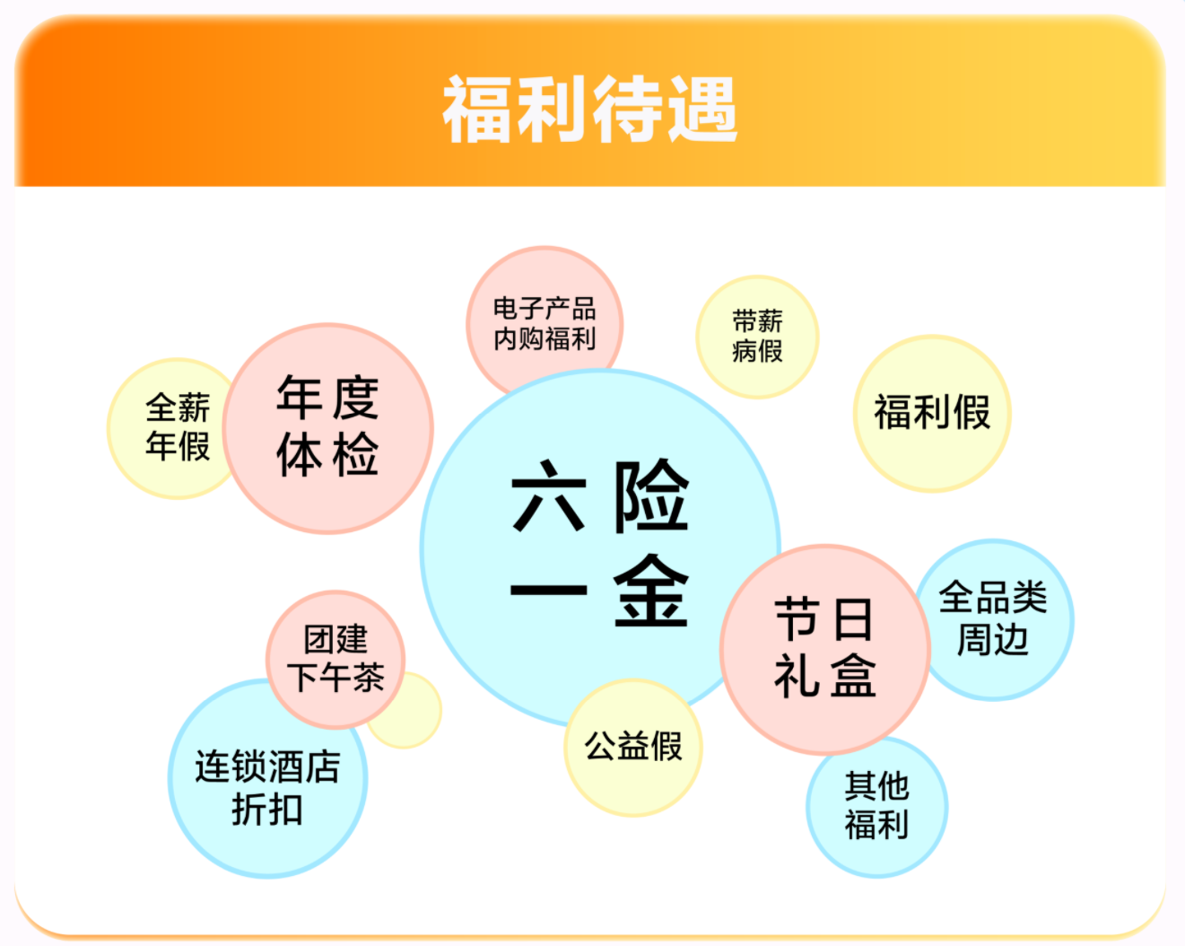 福利待遇图片.png