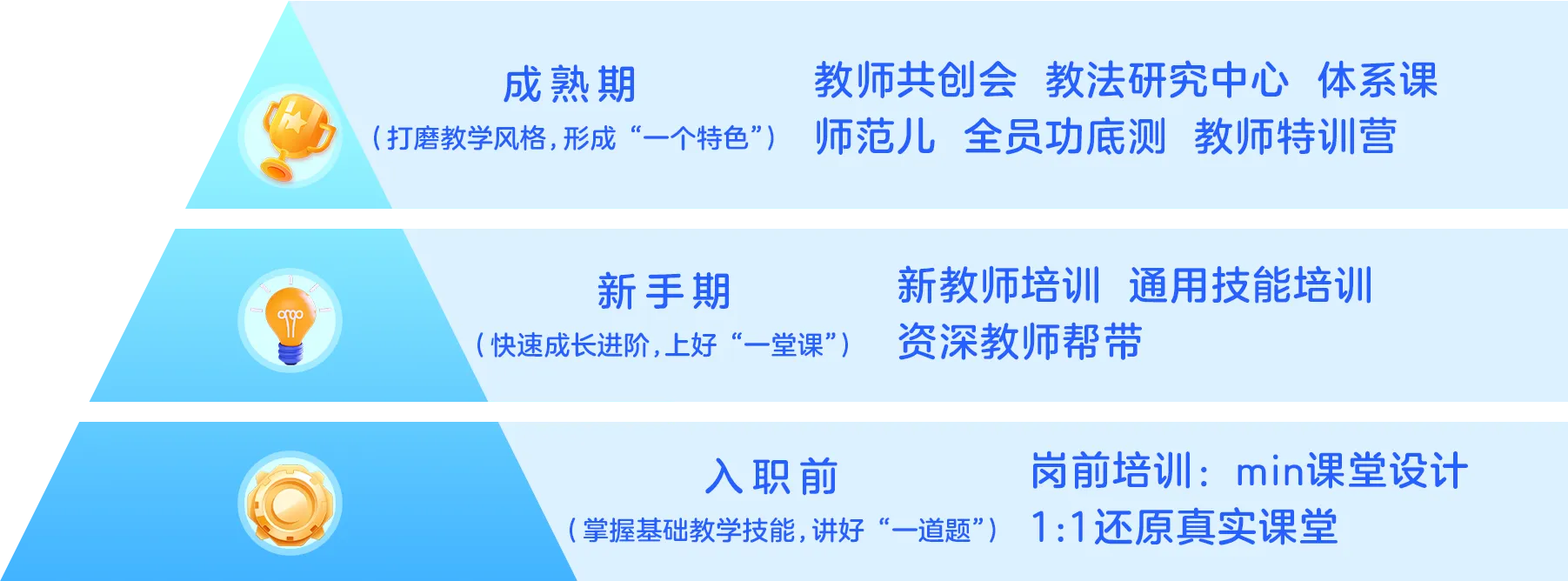 新人成长体系.png