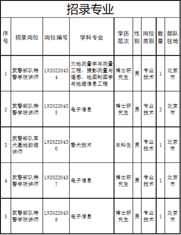 直招軍官2022年直招軍官武警特警學院歡迎你